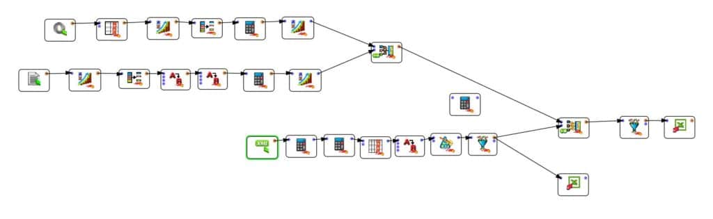 reconciliation process under anatella of Linkedin posts