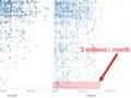 Illustratie van onze post "SEO : 50.000 pagina’s geanalyseerd en 2m gemakkelijk toegankelijke zoekopdrachten"
