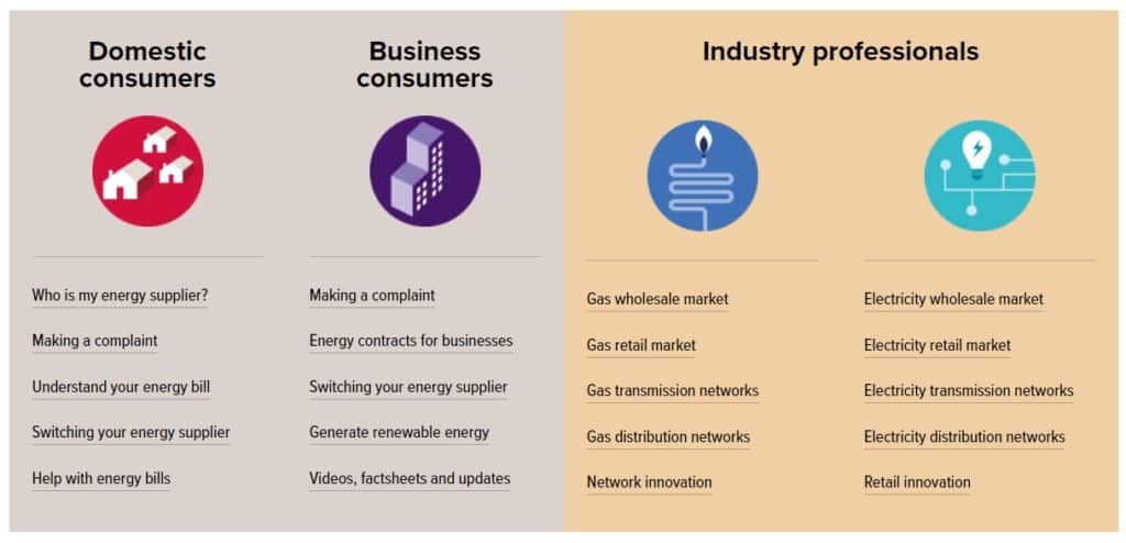 themes: domestic consumers, bisuness consumers and industry professionals