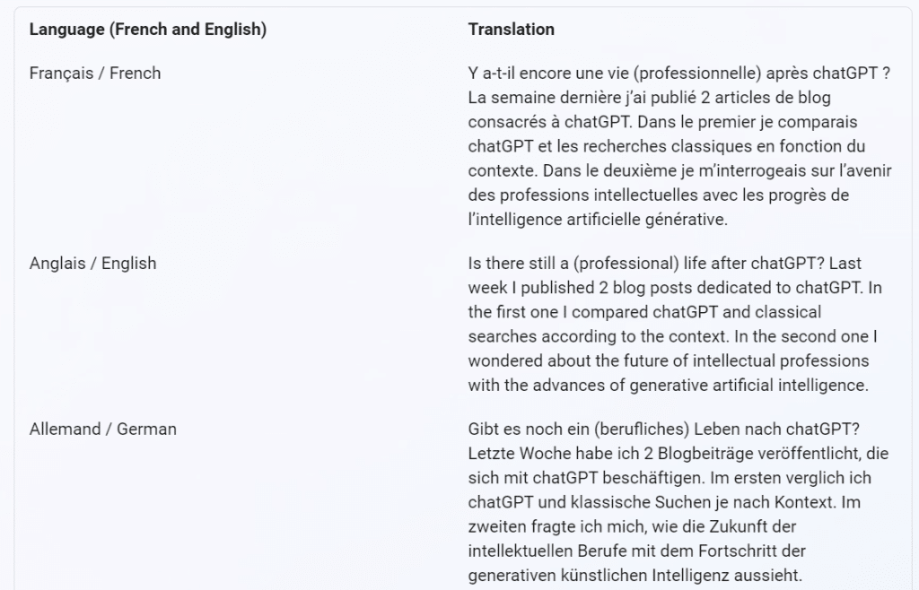 utilisation de chatgpt à des fins de traduction