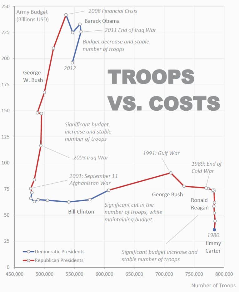 jorge camoes troops vs. costs
