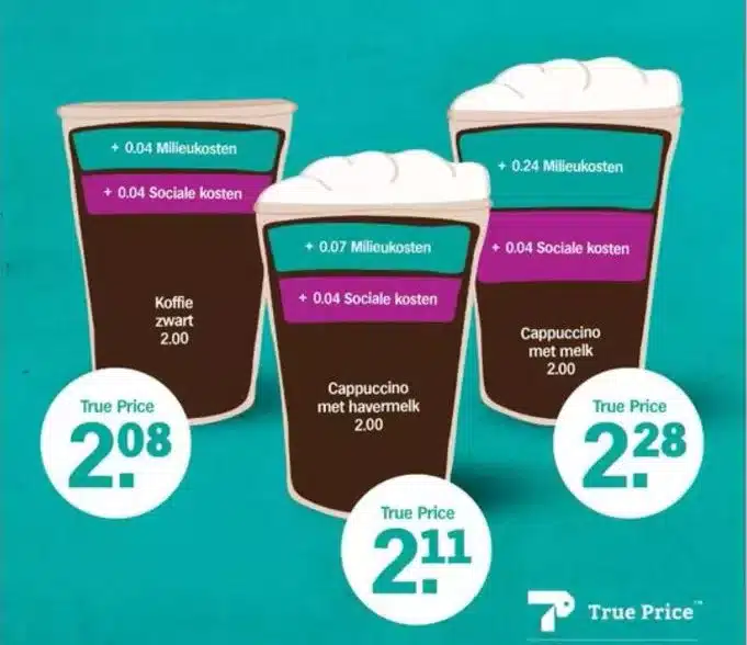 Zahlen Sie den tatsächlichen Preis für Ihren Kaffee bei Albert Heijn [Nudge Marketing]