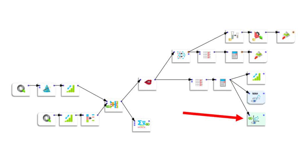 pipeline ETL anatella