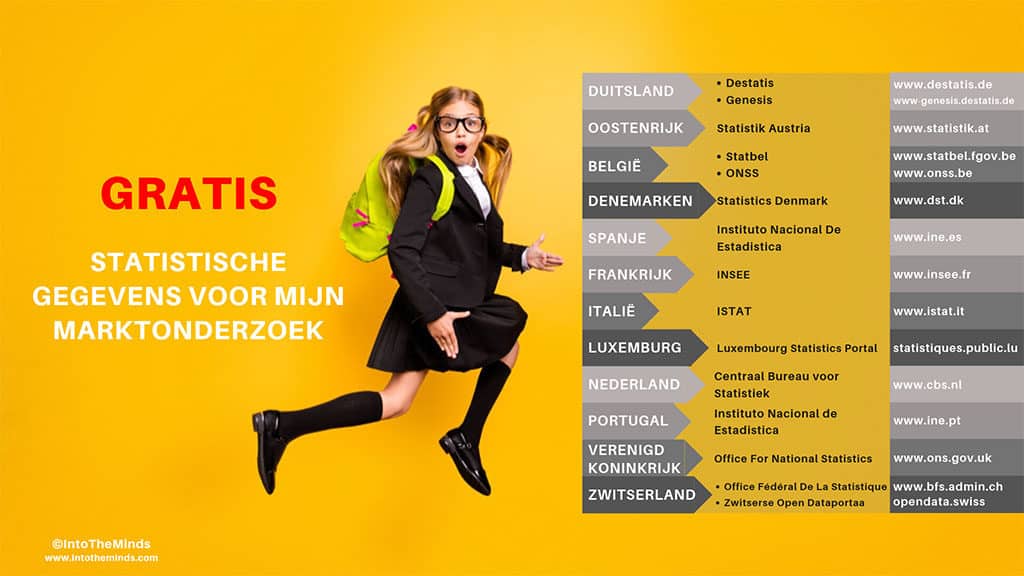 statistische gegevens Voor mijn marktonderzoek